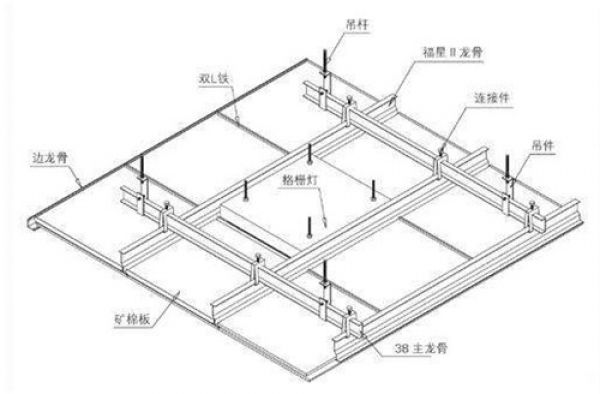 吊顶装修步骤有哪些及详解